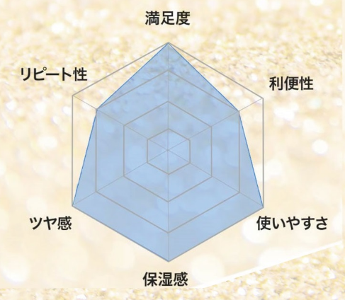 �y�K���z�R���l�������u�q�A���X�s�N���������e�B���O�W�F���v�̕]��